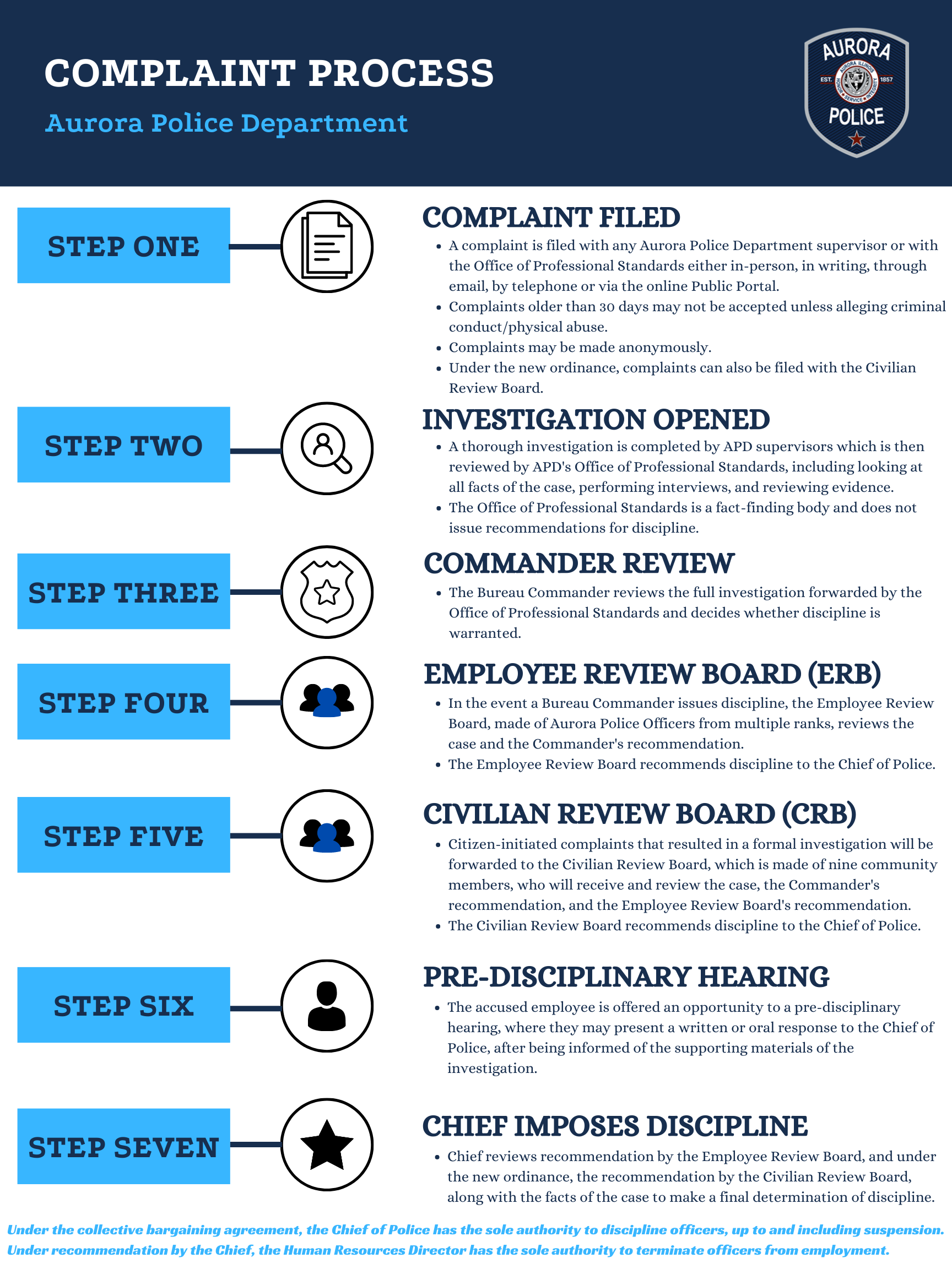 Police Department Complaint Process