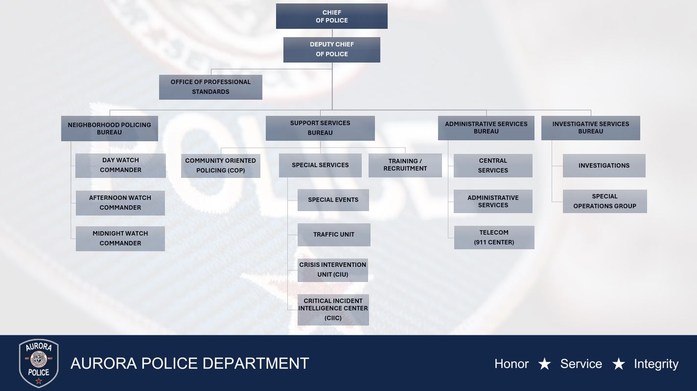 APD Organizational Structure